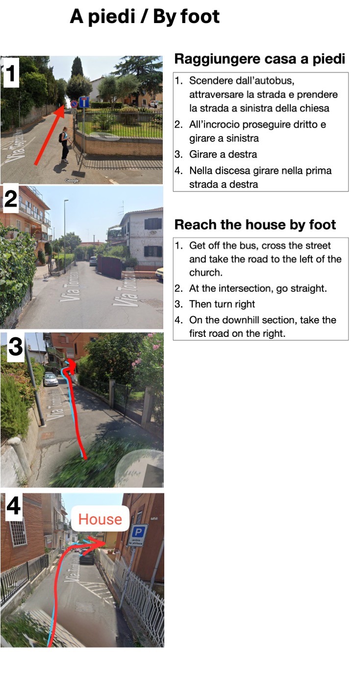Walking directions to house